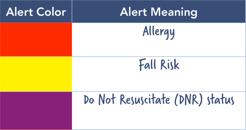 Alert colors have different meanings. Red means allergy, yellow means fall risk and purple means do not resuscitate.