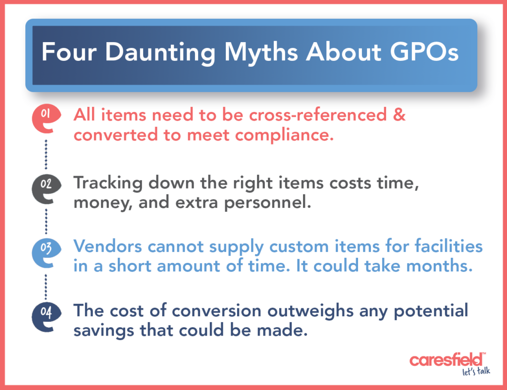 Four Daunting Myths About GPOs